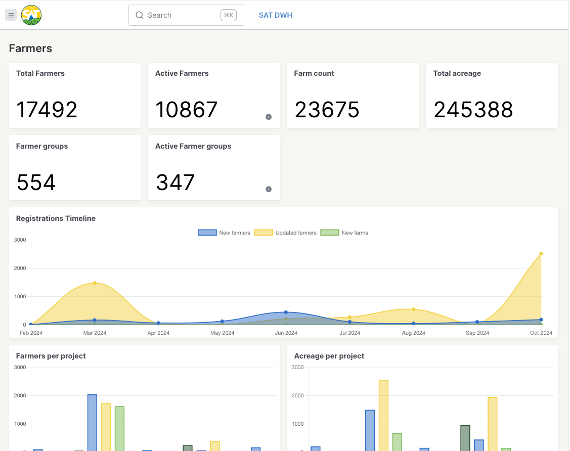 DWH feature 1 - dashboard